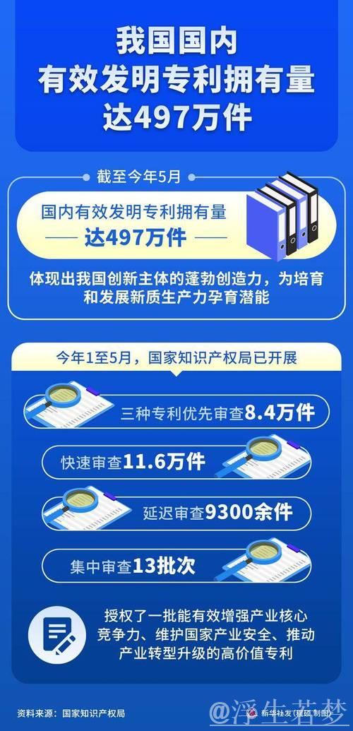 我国每万人口高价值发明专利拥有量达到14件